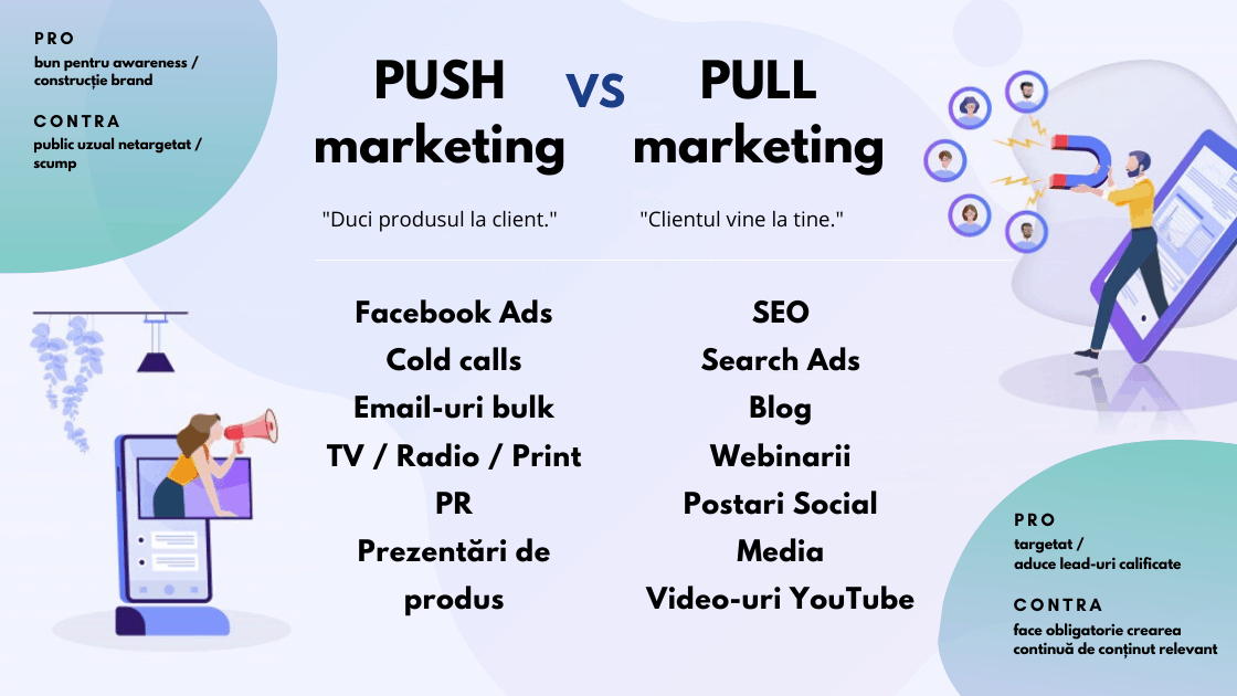 marketing-push-pull