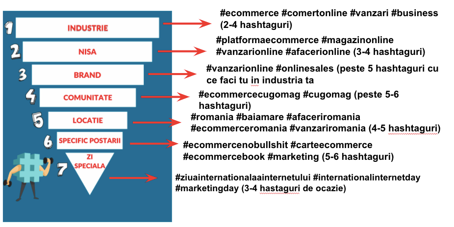 hastag-funnel-gomag