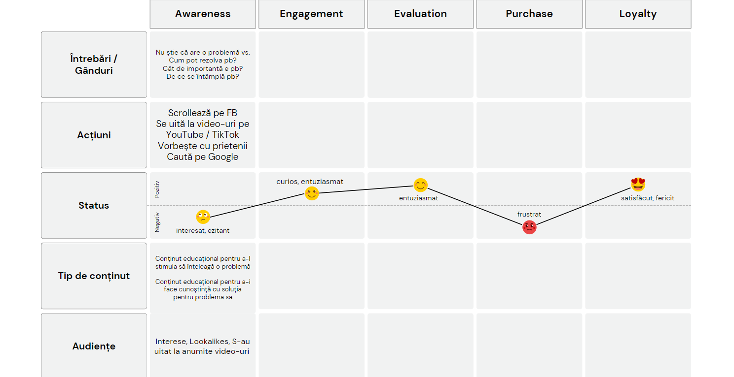 customer-journey-faze