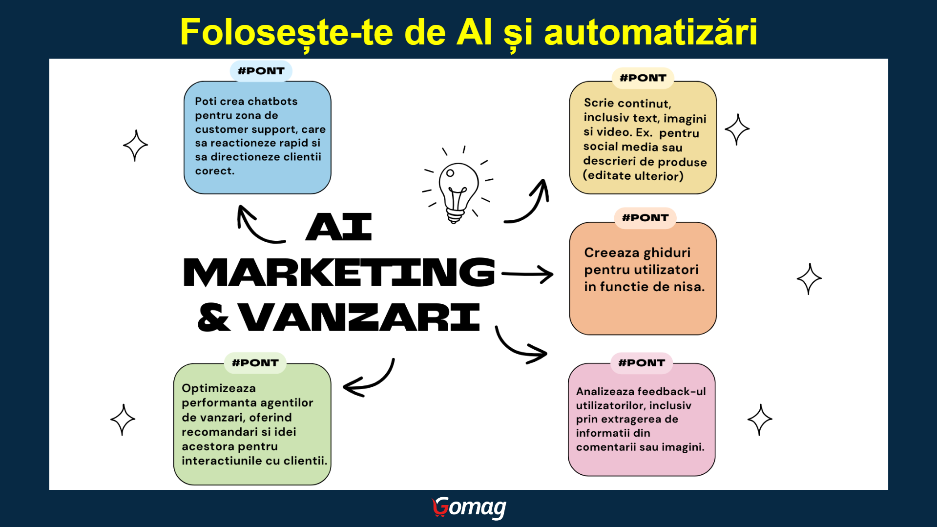 ponturi-ai-marketing-vanzari