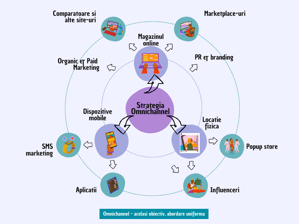 omnichannel-business